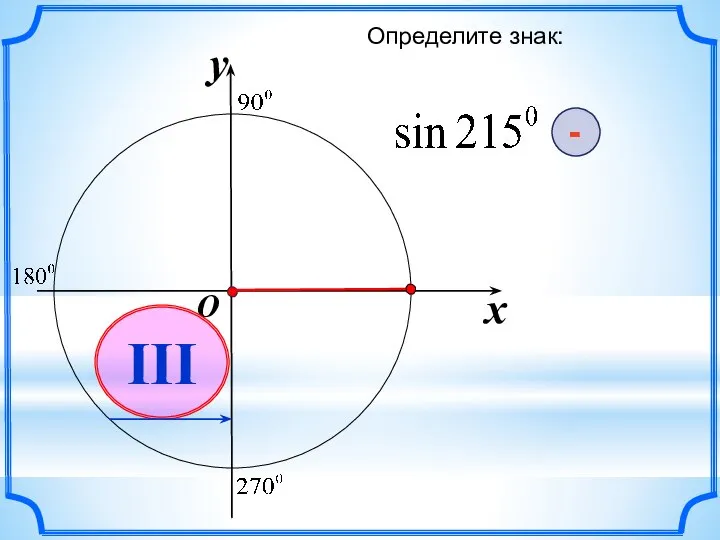 x y O III Определите знак: -