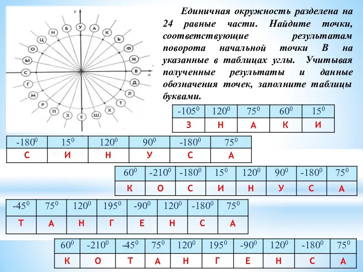 Единичная окружность разделена на 24 равные части. Найдите точки, соответствующие результатам