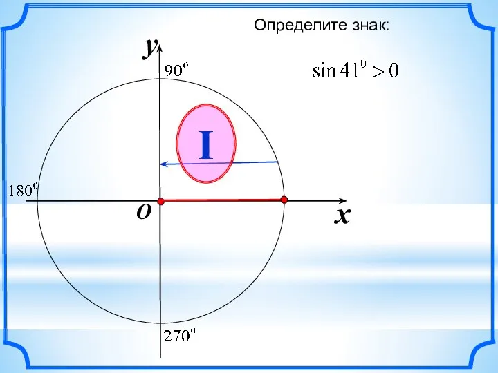 x y O I Определите знак: