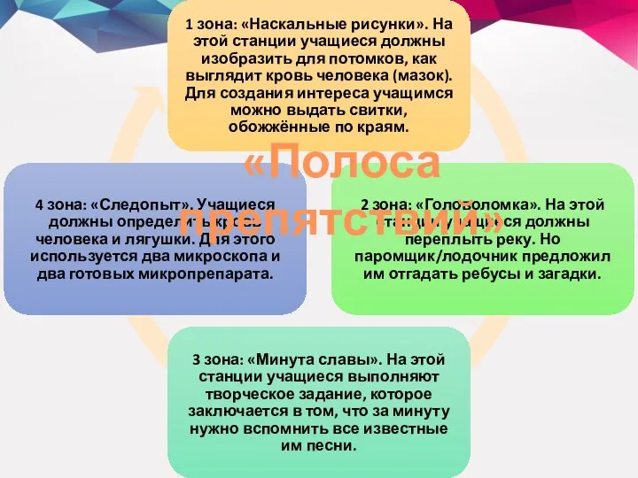 «Полоса препятствий»