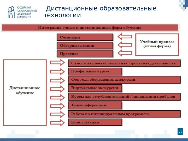 Дистанционные образовательные технологии