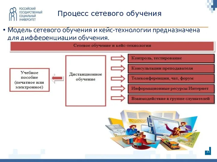 Процесс сетевого обучения Модель сетевого обучения и кейс-технологии предназначена для дифференциации обучения.