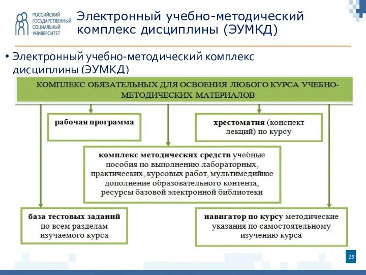 Электронный учебно-методический комплекс дисциплины (ЭУМКД) Электронный учебно-методический комплекс дисциплины (ЭУМКД)