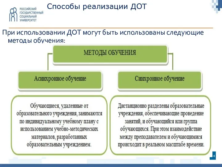 Способы реализации ДОТ При использовании ДОТ могут быть использованы следующие методы обучения: