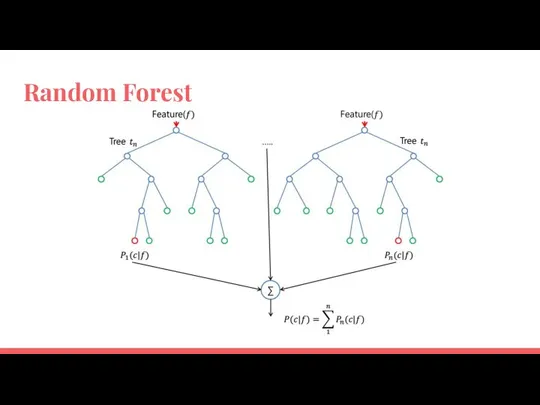 Random Forest