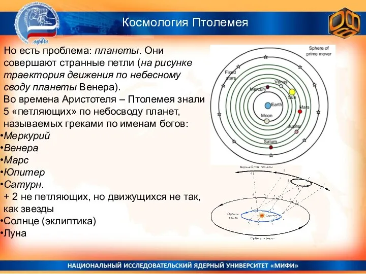 Космология Птолемея Но есть проблема: планеты. Они совершают странные петли (на