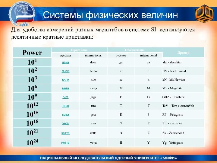 Системы физических величин Для удобства измерений разных масштабов в системе SI используются десятичные кратные приставки: