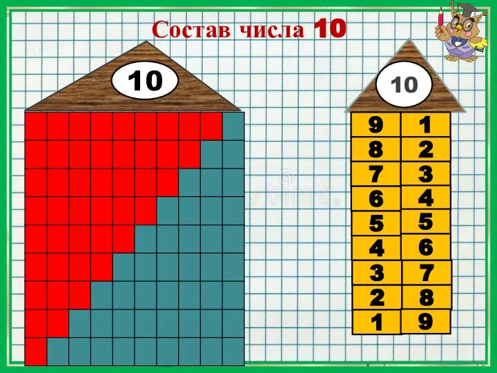 Состав числа 10 10 10 9 1 8 7 6 5