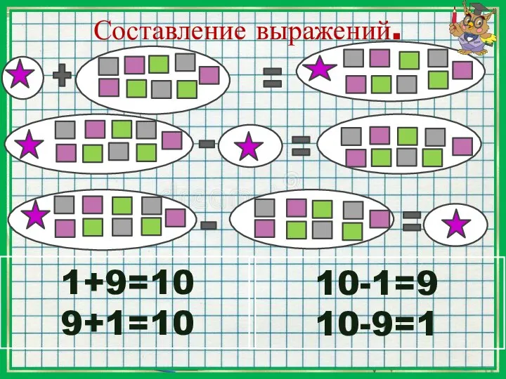 Составление выражений. 1+9=10 9+1=10 10-1=9 10-9=1