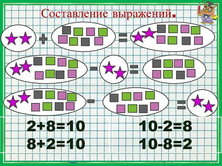 Составление выражений. 2+8=10 8+2=10 10-2=8 10-8=2