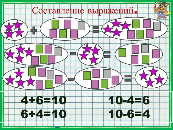 Составление выражений. 4+6=10 6+4=10 10-4=6 10-6=4