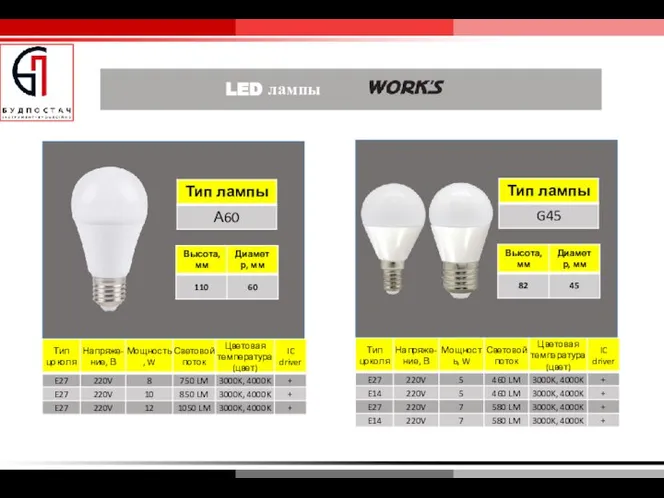 LED лампы