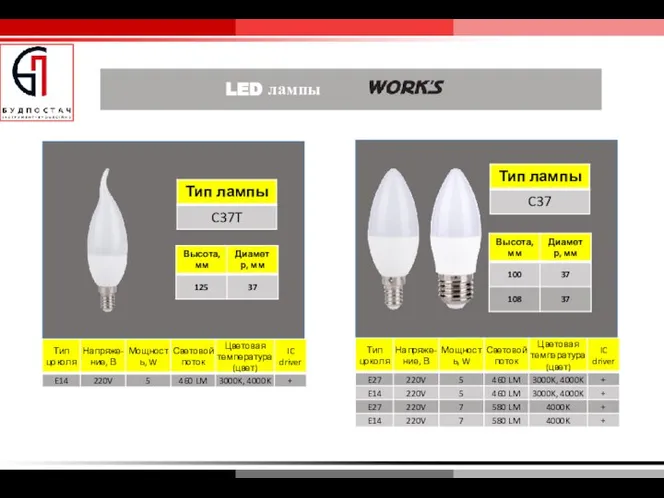 LED лампы