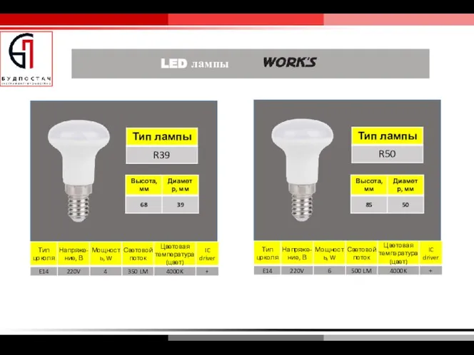 LED лампы