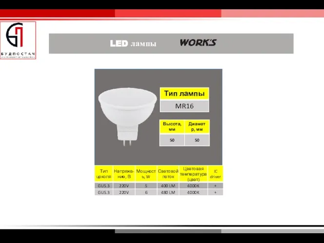 LED лампы