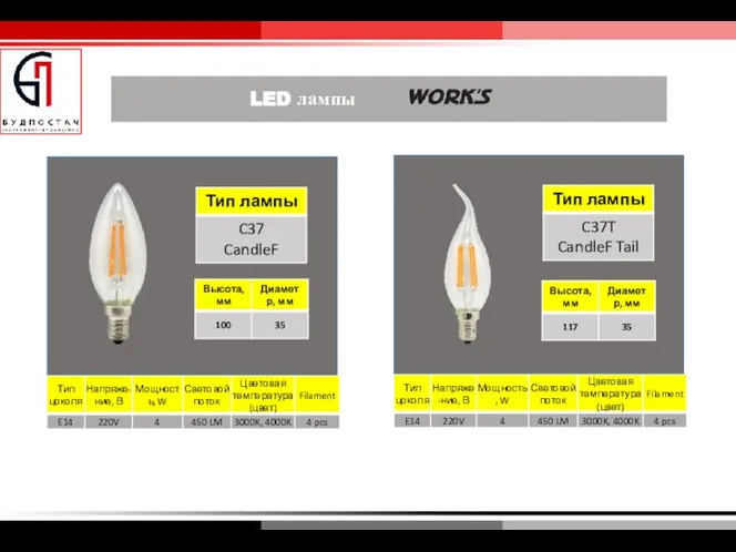 LED лампы