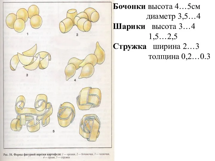 Бочонки высота 4…5см диаметр 3,5…4 Шарики высота 3…4 1,5…2,5 Стружка ширина 2…3 толщина 0,2…0.3