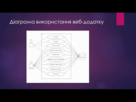 Діаграма використання веб-додатку