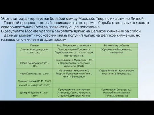 Этот этап характеризуется борьбой между Москвой, Тверью и частично Литвой. Главный