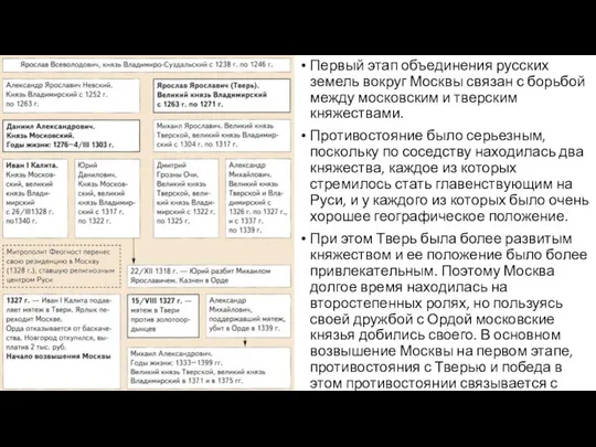 Первый этап объединения русских земель вокруг Москвы связан с борьбой между