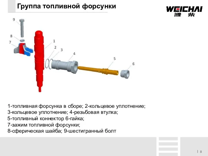 Группа топливной форсунки 1-топливная форсунка в сборе; 2-кольцевое уплотнение; 3-кольцевое уплотнение;