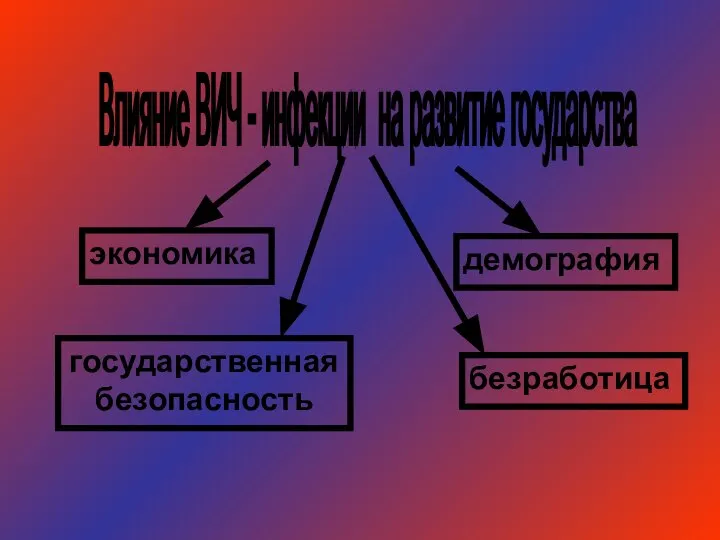 Влияние ВИЧ - инфекции на развитие государства экономика демография безработица государственная безопасность