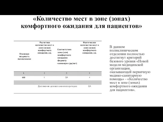 «Количество мест в зоне (зонах) комфортного ожидания для пациентов» В данном