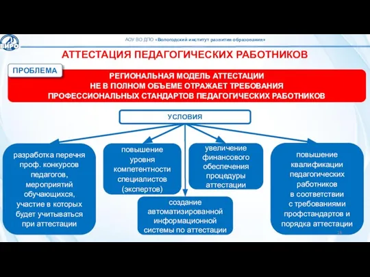 АТТЕСТАЦИЯ ПЕДАГОГИЧЕСКИХ РАБОТНИКОВ