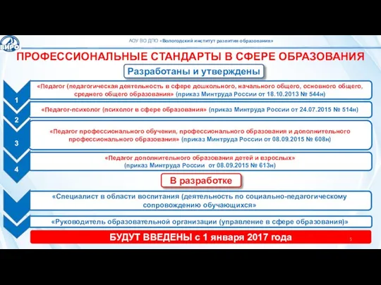 «Педагог-психолог (психолог в сфере образования» (приказ Минтруда России от 24.07.2015 №