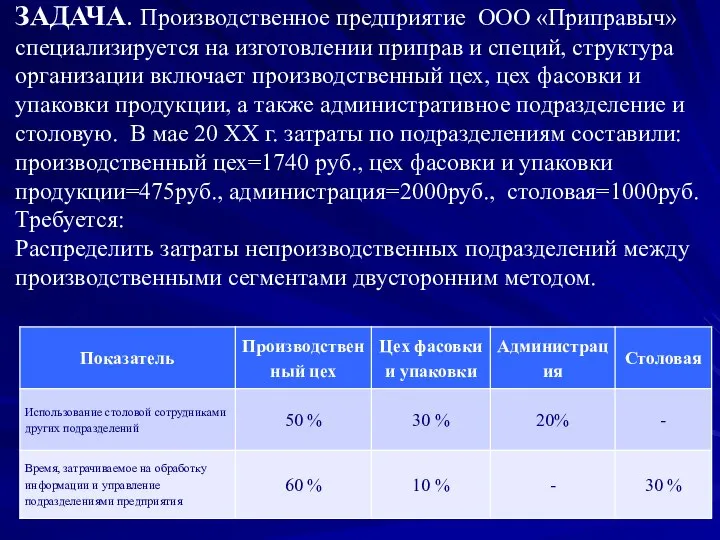 ЗАДАЧА. Производственное предприятие ООО «Приправыч» специализируется на изготовлении приправ и специй,