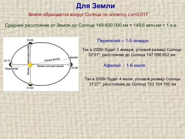 Для Земли Перигелий – 1-5 января Земля обращается вокруг Солнца по