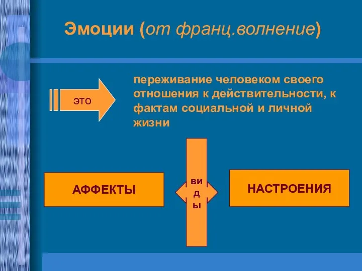 переживание человеком своего отношения к действительности, к фактам социальной и личной