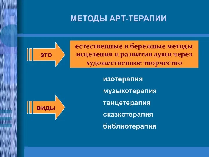 МЕТОДЫ АРТ-ТЕРАПИИ естественные и бережные методы исцеления и развития души через