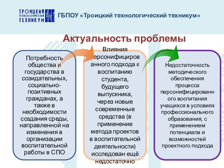 ГБПОУ «Троицкий технологический техникум» Актуальность проблемы Потребность общества и государства в