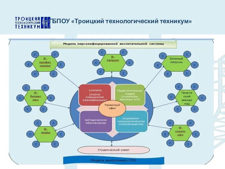 ГБПОУ «Троицкий технологический техникум»