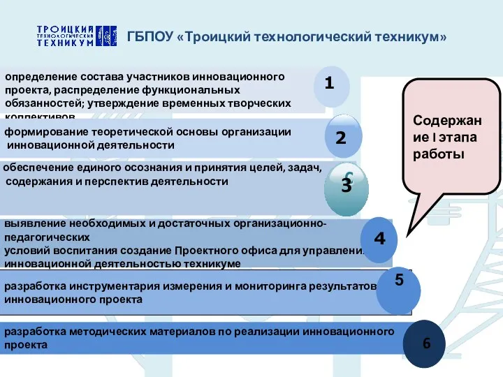 определение состава участников инновационного проекта, распределение функциональных обязанностей; утверждение временных творческих