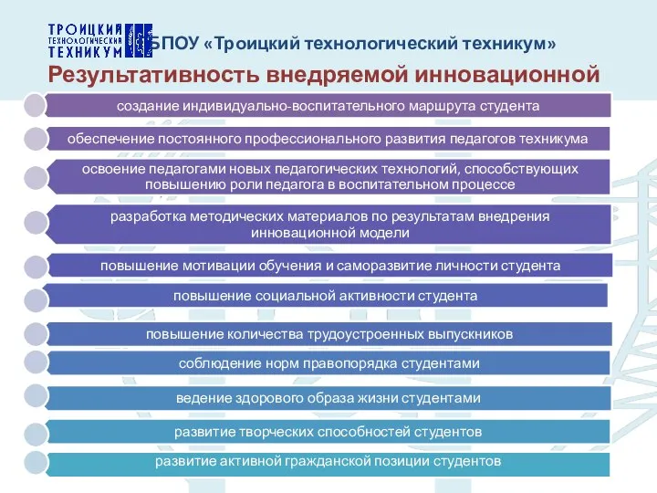 ГБПОУ «Троицкий технологический техникум» Результативность внедряемой инновационной модели: