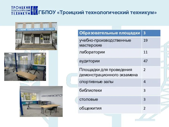 ГБПОУ «Троицкий технологический техникум»