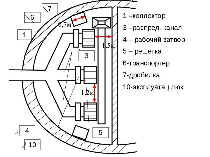 1 –коллектор 3 –распред. канал 4 – рабочий затвор 5 –