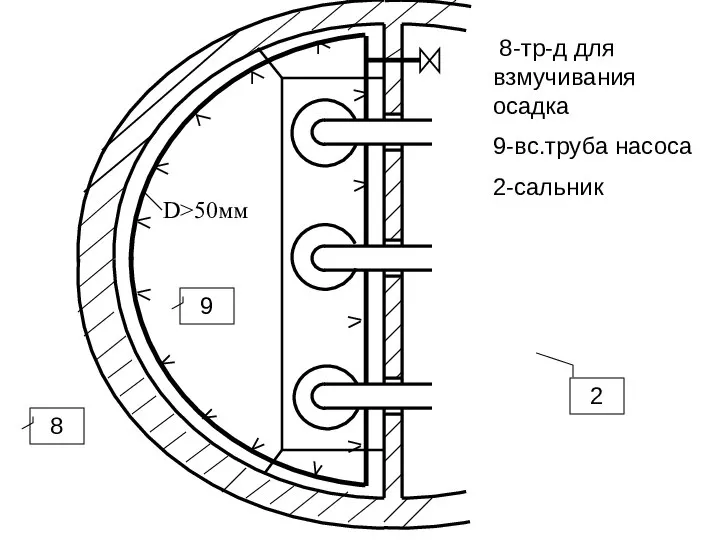 8 8-тр-д для взмучивания осадка 9-вс.труба насоса 2-сальник 9 2 D>50мм