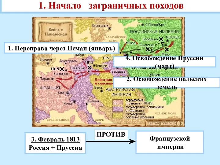 1. Начало заграничных походов 1. Переправа через Неман (январь) 2. Освобождение