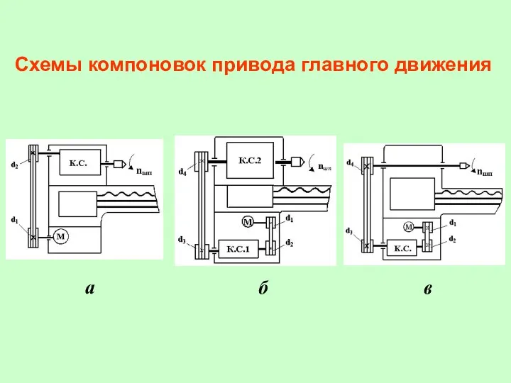 Схемы компоновок привода главного движения