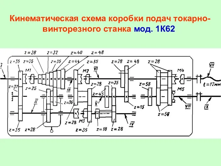 Кинематическая схема коробки подач токарно-винторезного станка мод. 1К62