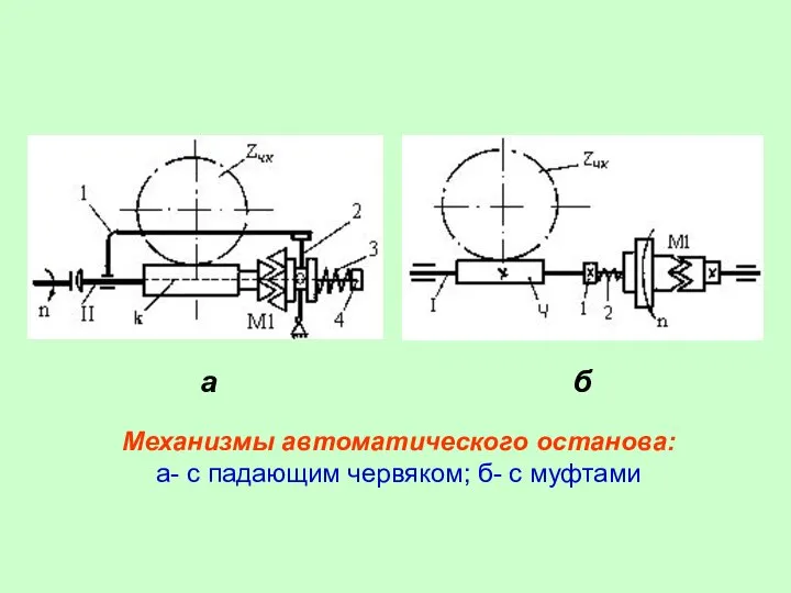 Механизмы автоматического останова: а- с падающим червяком; б- с муфтами