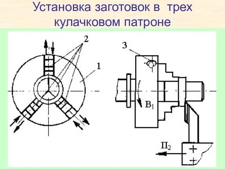 Установка заготовок в трех кулачковом патроне