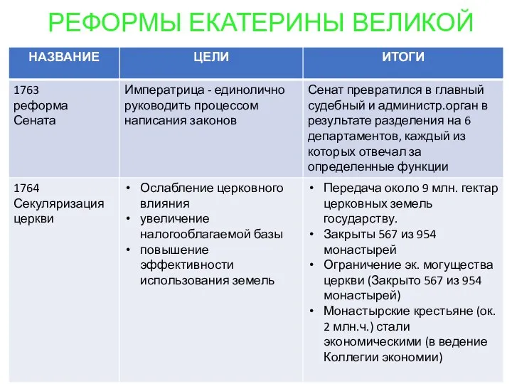 РЕФОРМЫ ЕКАТЕРИНЫ ВЕЛИКОЙ