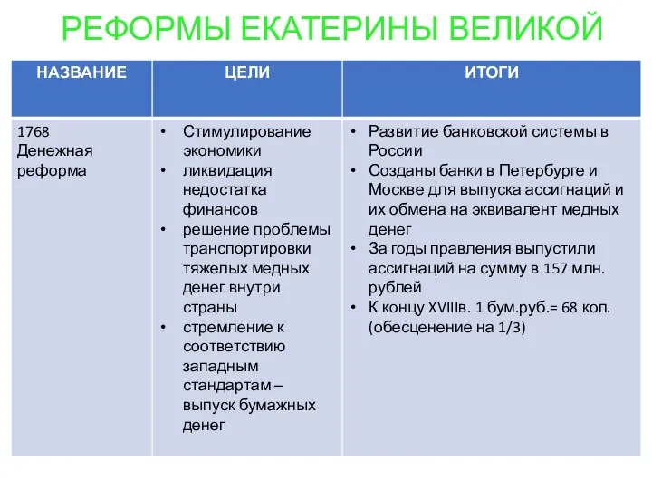 РЕФОРМЫ ЕКАТЕРИНЫ ВЕЛИКОЙ