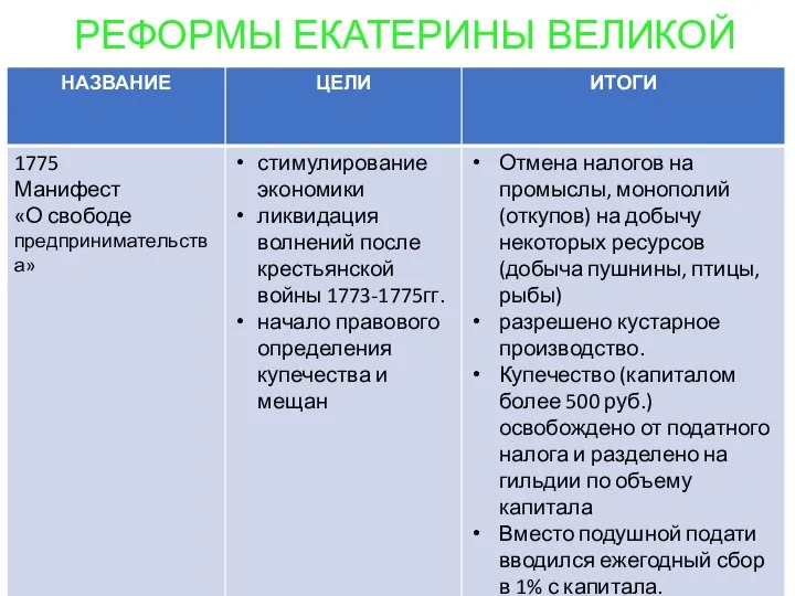 РЕФОРМЫ ЕКАТЕРИНЫ ВЕЛИКОЙ