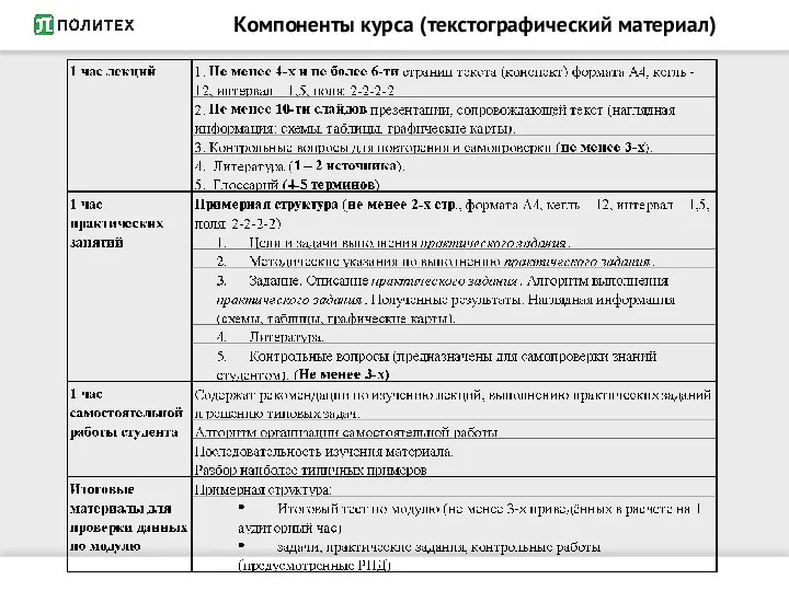 Компоненты курса (текстографический материал)