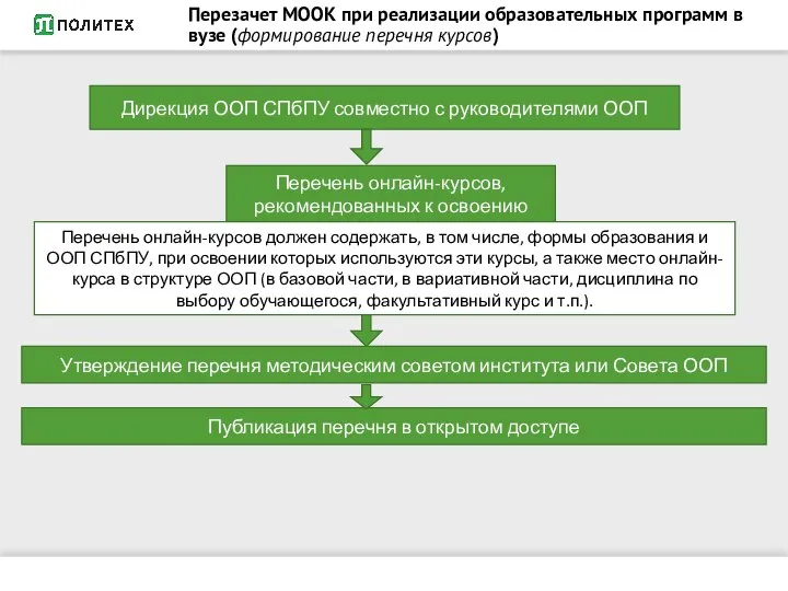 Перезачет МООК при реализации образовательных программ в вузе (формирование перечня курсов)